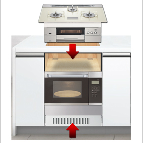 ビルトインコンロとオーブンの両方を交換