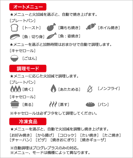 マルチグリル 機能表