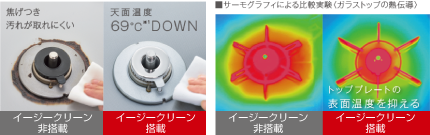 イージークリーン搭載・非搭載での比較